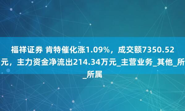 福祥证券 肯特催化涨1.09%，成交额7350.52万元，主力资金净流出214.34万元_主营业务_其他_所属